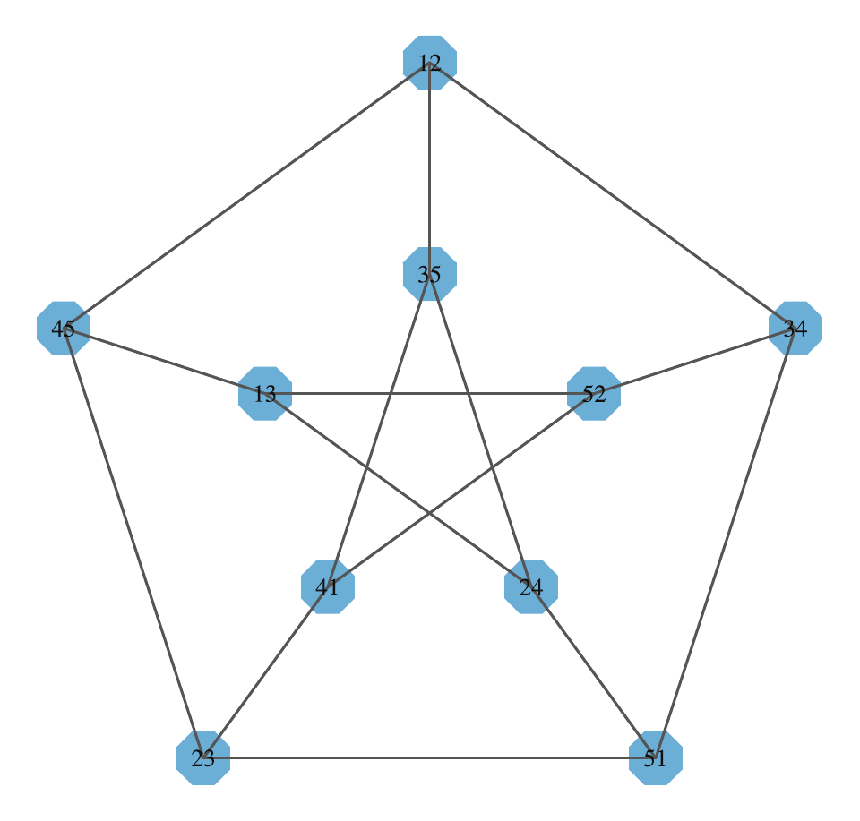 The Petersen graph